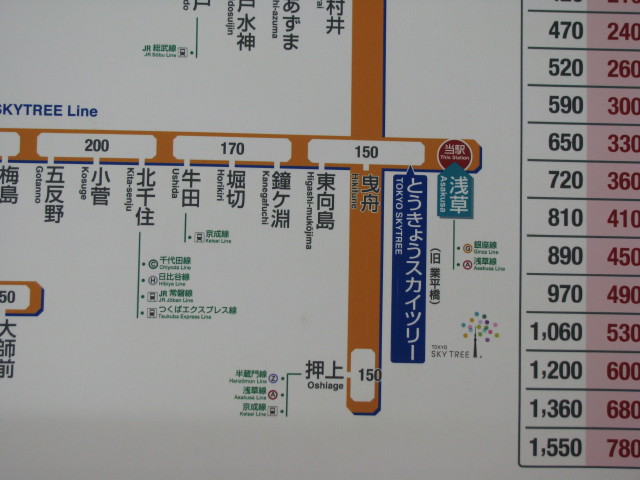 東武線スカイツリーラインの路線図
