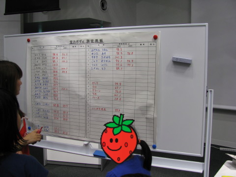 測定した数値が記録されていく