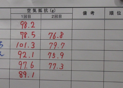 測定した空気抵抗の一覧表