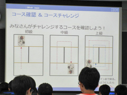 ロボットを走らせるコースの説明